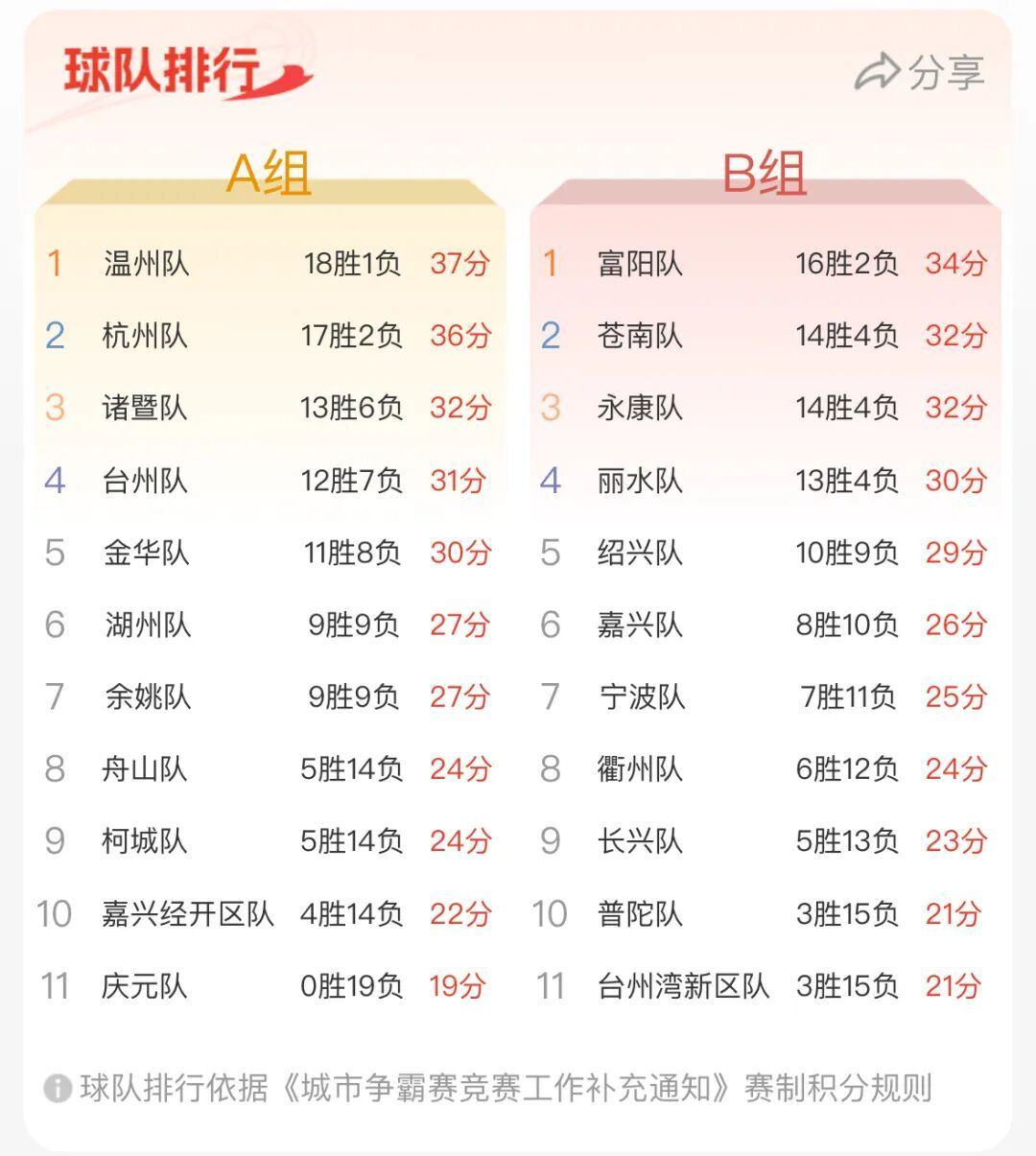 开云APP下载-今晚浙江稠州备战中超赛前密尔沃基雄鹿调整名单以备欧篮联之后，Rookie连续三场比赛得分超过连败的简单介绍